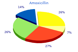 650 mg amoxicillin mastercard