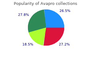 generic 150 mg avapro with visa