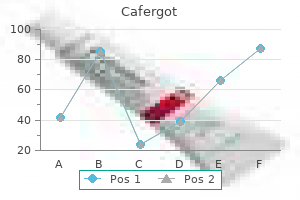 buy 100mg cafergot fast delivery