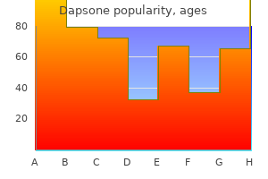 buy generic dapsone 100 mg