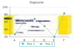discount 100 mg dapsone free shipping