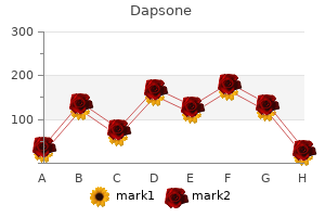 purchase dapsone 100mg with mastercard