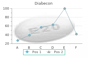 60caps diabecon overnight delivery