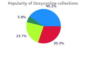 doxycycline 100 mg otc