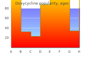 order discount doxycycline