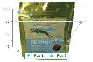 purchase discount doxycycline on-line