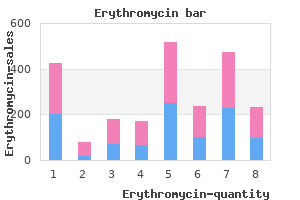 purchase 500mg erythromycin amex
