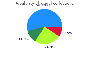 generic 200mg flagyl free shipping