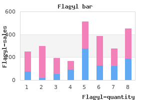 generic 400mg flagyl