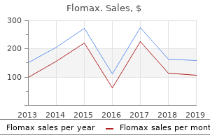 cheap flomax 0.4mg otc