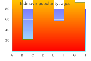 safe 400mg indinavir