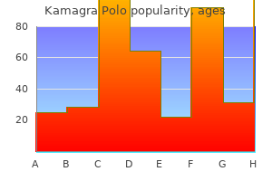 buy cheap kamagra polo 100mg on line