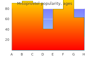 order discount misoprostol online