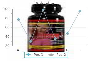 order selegiline with mastercard