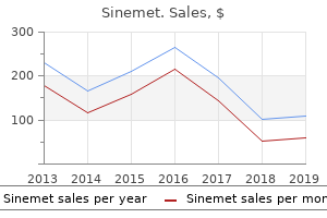 buy sinemet uk
