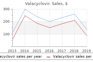 order cheap valacyclovir line