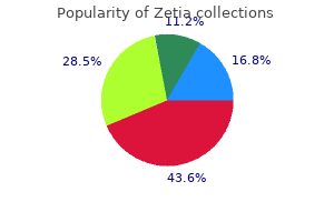 order genuine zetia online