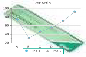 order generic periactin line