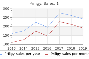 purchase genuine priligy on line