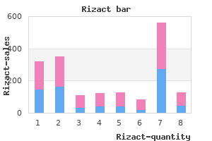 rizact 10 mg discount