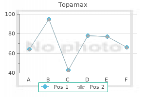 discount topamax 100 mg line