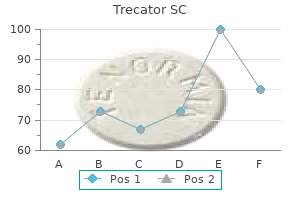 discount 250mg trecator sc with mastercard
