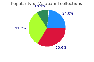 buy generic verapamil 120 mg
