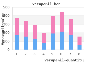 discount verapamil 80 mg with amex