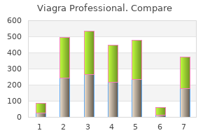 purchase viagra professional online now