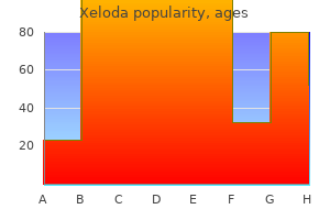 buy xeloda with a visa